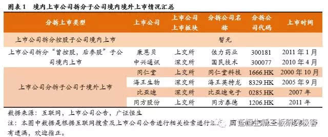 境外上市和境內上市的區(qū)別