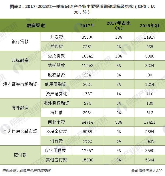 境外上市和境內(nèi)上市的區(qū)別