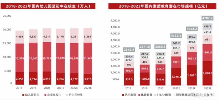 4000億素質(zhì)教育賽道成“香餑餑”，業(yè)績大增的達內(nèi)教育(TEDU.US)如何守城？