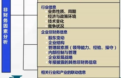 企業(yè)財務報表分析(統(tǒng)計局報表 財務填報)(圖3)