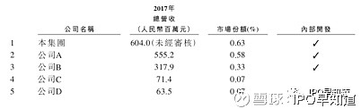 ipo早知道(ipo造假 ipo財務(wù)造假)(圖3)