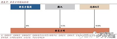 ipo早知道(ipo造假 ipo財務(wù)造假)(圖7)