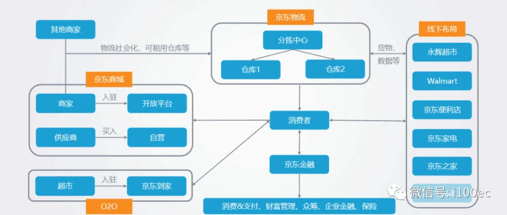 京東香港上市