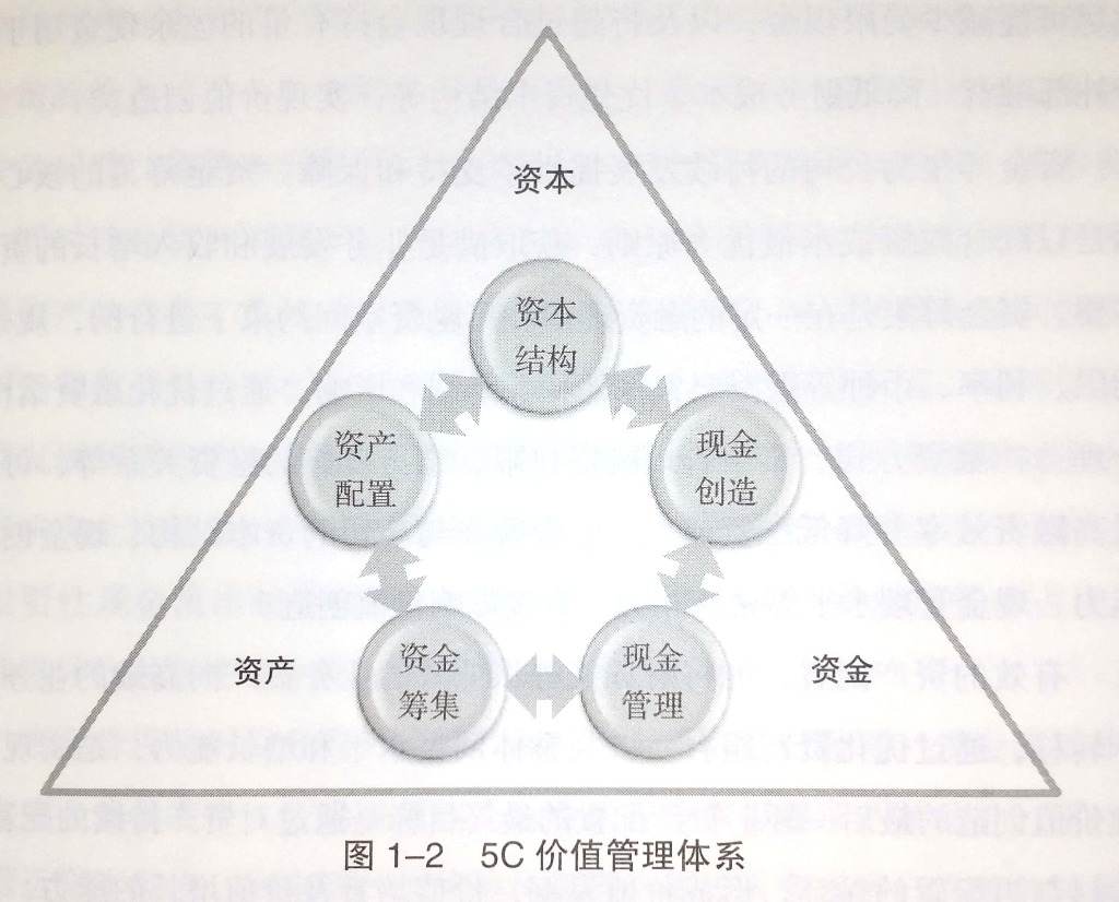 公司內(nèi)部財務培訓包括哪些