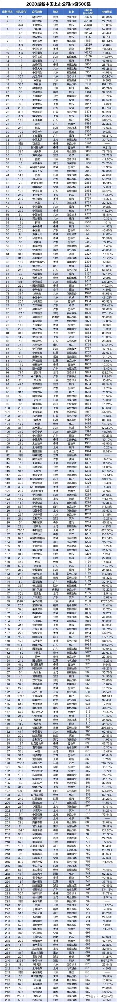 國(guó)內(nèi)香港上市公司名單(國(guó)內(nèi)上市化妝品公司)