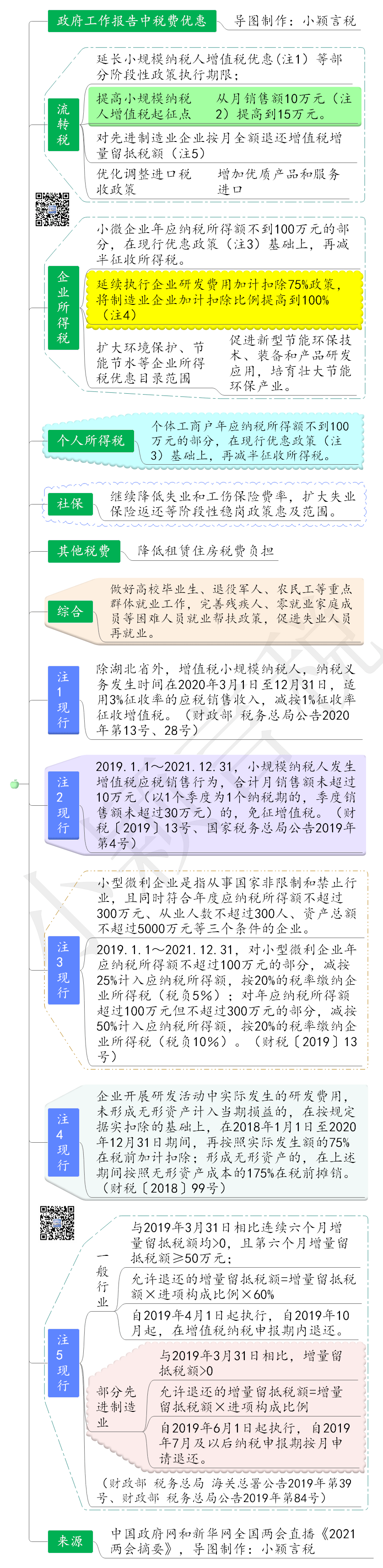 個(gè)人合理避稅12種方法(5萬(wàn)個(gè)人避稅方法)