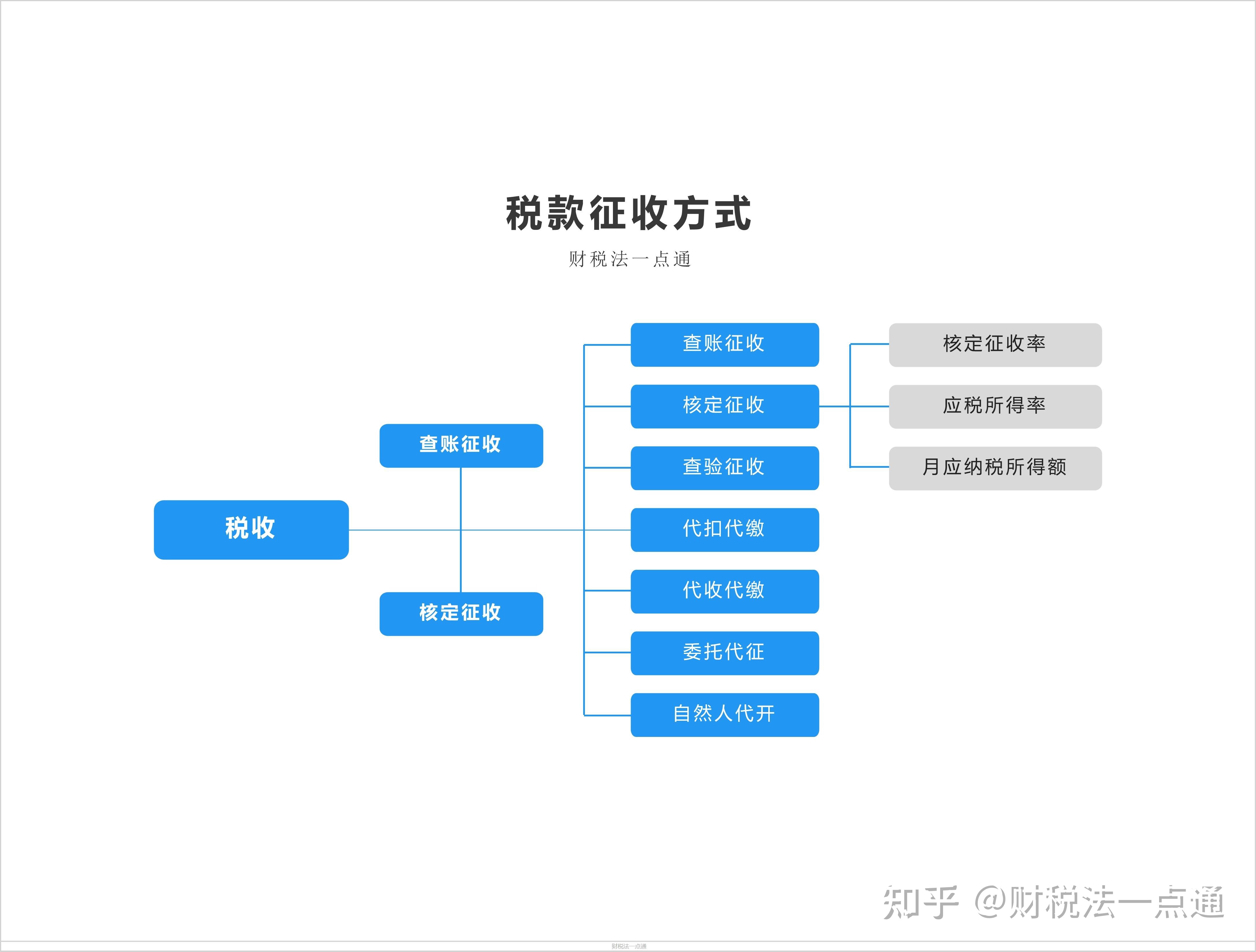 個人合理避稅12種方法