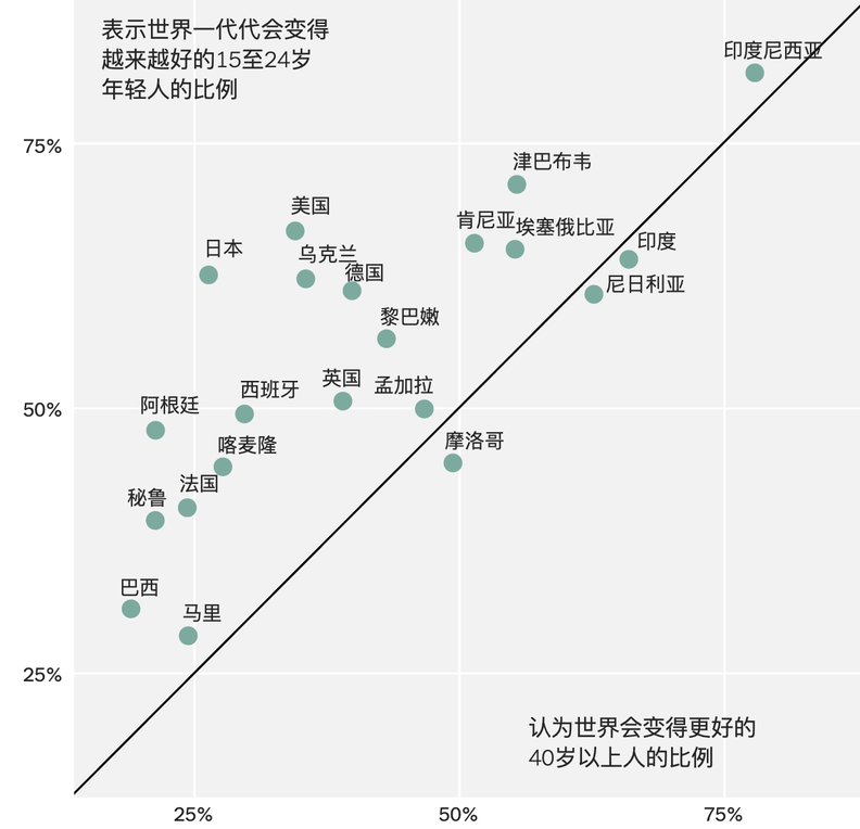 美國(guó)夢(mèng)，現(xiàn)在還香嗎？