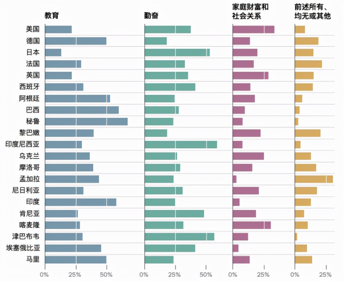 美國(guó)夢(mèng)，現(xiàn)在還香嗎？