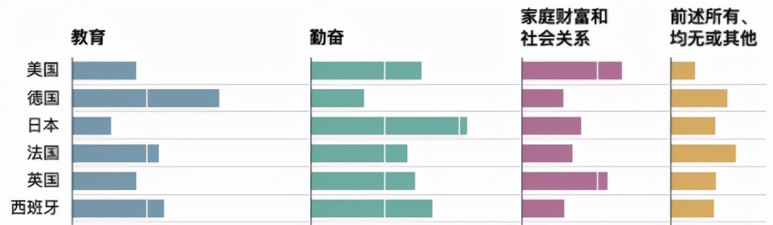 美國(guó)夢(mèng)，現(xiàn)在還香嗎？