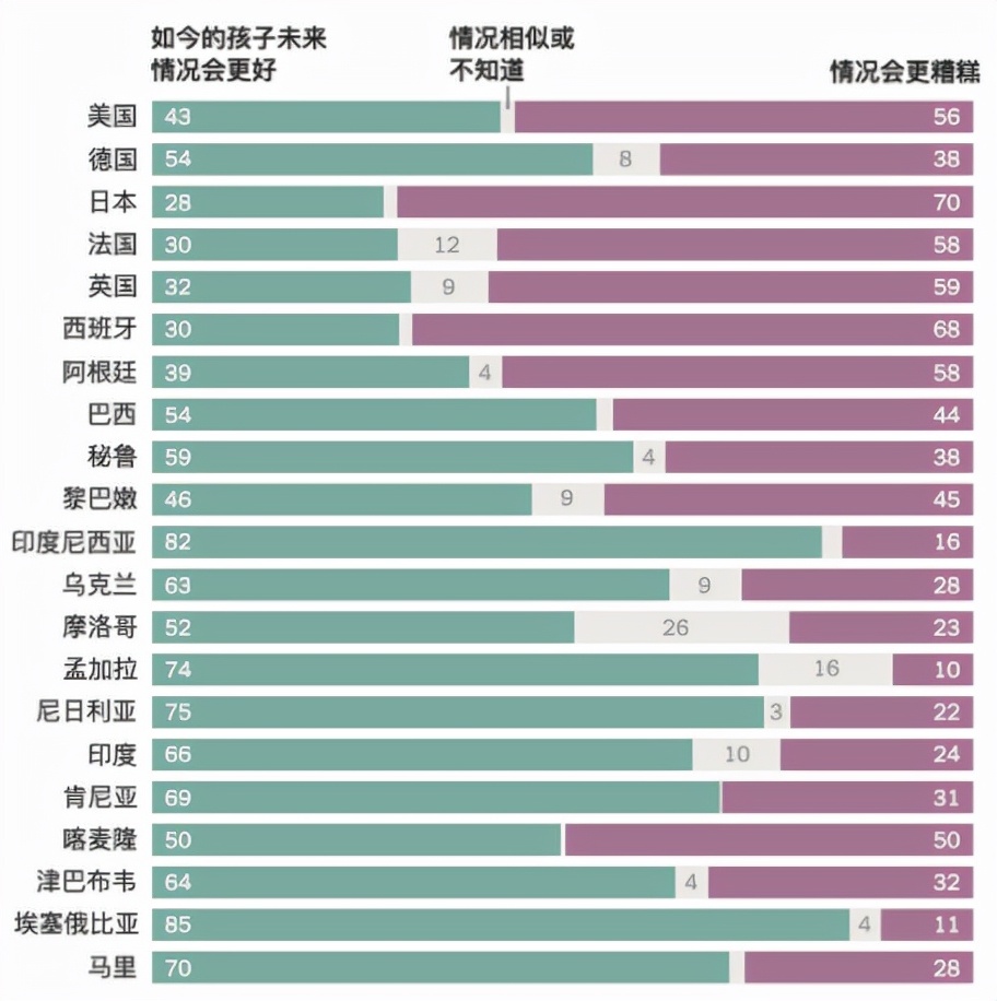 美國(guó)夢(mèng)，現(xiàn)在還香嗎？