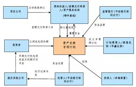 財務顧問(14家券商并購重組財務顧問獲A類資質 中信證券年內(nèi)項目規(guī)模獨占鰲頭)