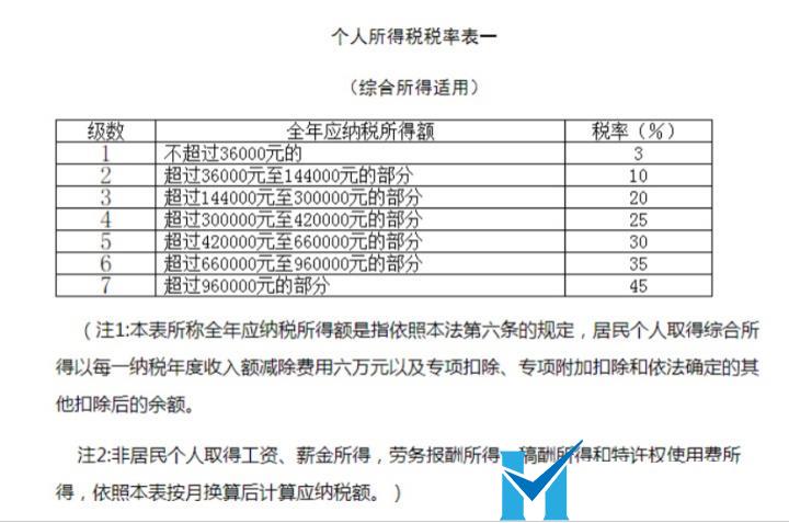 這是常識(shí)，做老板的一定要懂