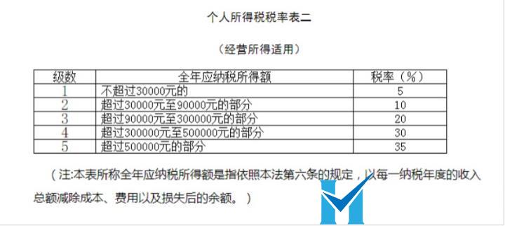 這是常識(shí)，做老板的一定要懂