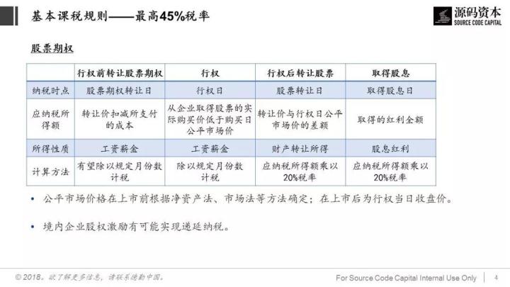 談?wù)劧悇?wù)籌劃(巧用“稅務(wù)籌劃”，讓員工激勵(lì)不打折)(圖4)