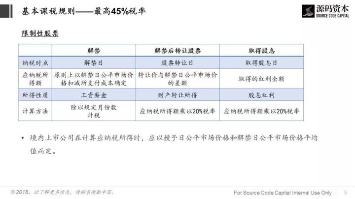 談?wù)劧悇?wù)籌劃(巧用“稅務(wù)籌劃”，讓員工激勵(lì)不打折)(圖5)