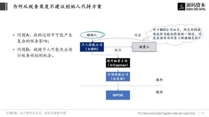 談?wù)劧悇?wù)籌劃(巧用“稅務(wù)籌劃”，讓員工激勵(lì)不打折)(圖7)