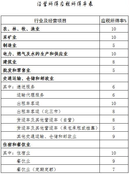 重慶稅務(wù)籌劃(企業(yè)向企業(yè)分紅稅率（企業(yè)納稅籌劃是如何做到分紅稅稅率在0.6%的？）)