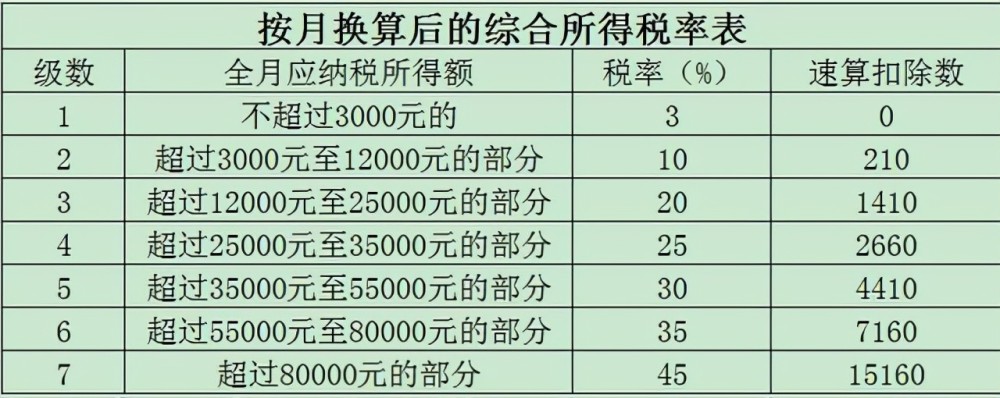 年終獎的稅務籌劃