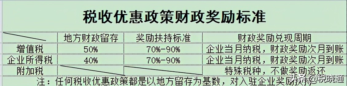 企業(yè)的稅務(wù)籌劃方式有哪些？該如何節(jié)稅呢？