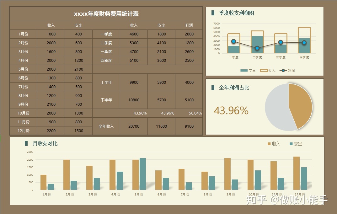 財務風險的定義