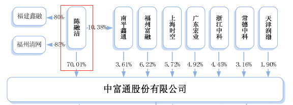 財(cái)務(wù)風(fēng)險(xiǎn)是什么(籌資風(fēng)險(xiǎn)是什么，企業(yè)籌資管理的目的是什么)