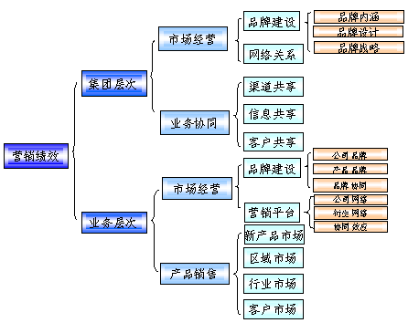 財(cái)務(wù)風(fēng)險(xiǎn)的定義