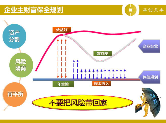 經(jīng)營風(fēng)險和財務(wù)風(fēng)險