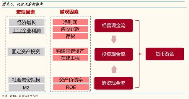 經(jīng)營風(fēng)險和財務(wù)風(fēng)險