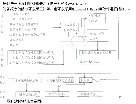 財務(wù)風(fēng)險包括