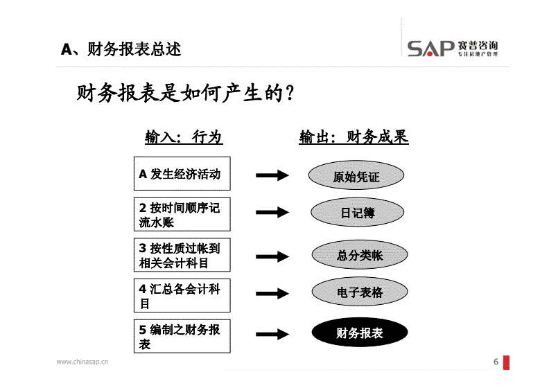 財務(wù)風(fēng)險包括