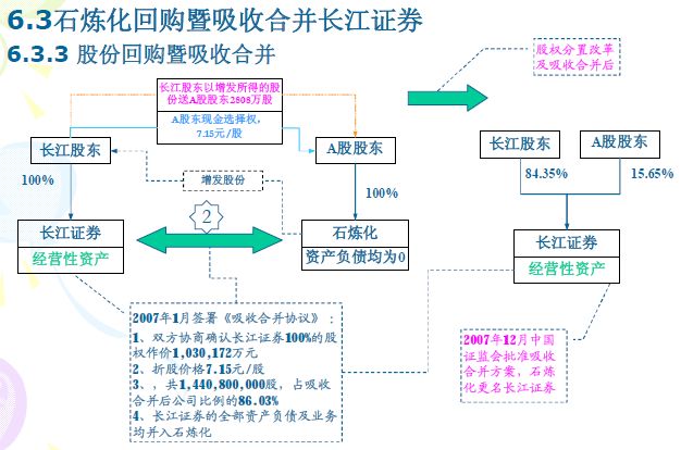 財(cái)務(wù)風(fēng)險有哪些