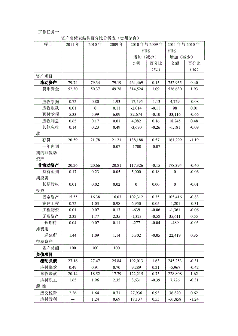 如何規(guī)避財務(wù)風(fēng)險