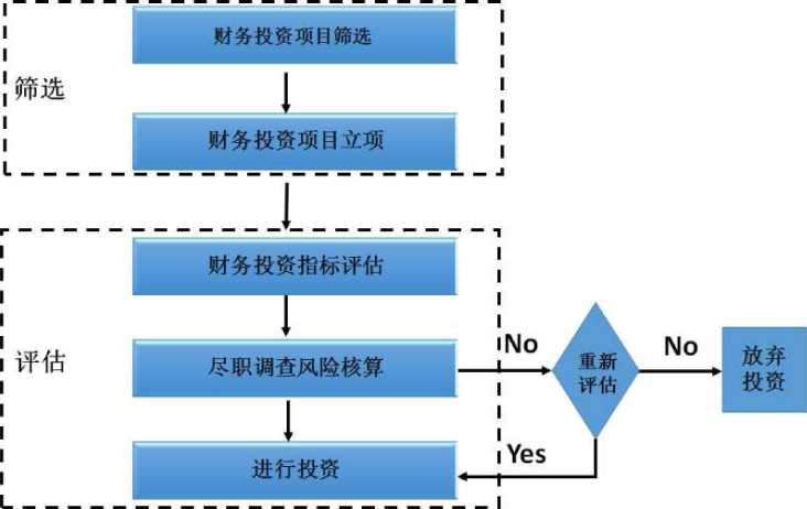 企業(yè)的財(cái)務(wù)風(fēng)險(xiǎn)主要來(lái)自