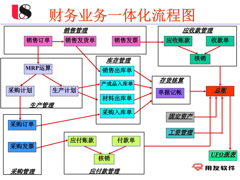 財(cái)務(wù)風(fēng)險(xiǎn)防控