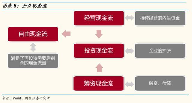 財務風險包括