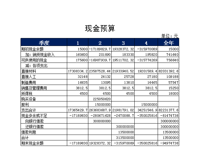 財務(wù)風險分析方法