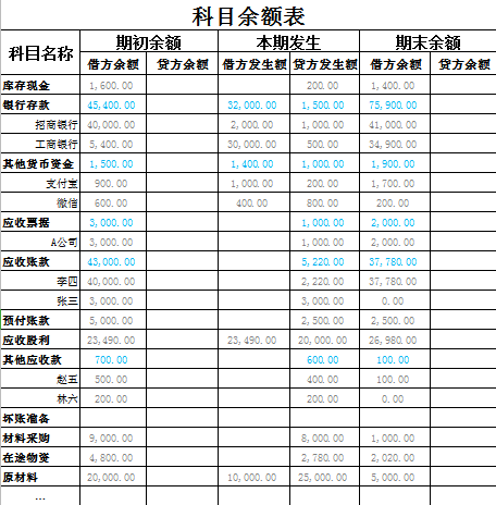 會計核算方法