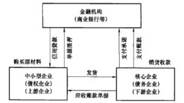 什么是財(cái)務(wù)風(fēng)險(xiǎn)