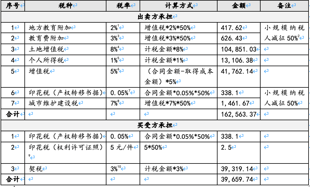 企業(yè)合并稅務籌劃