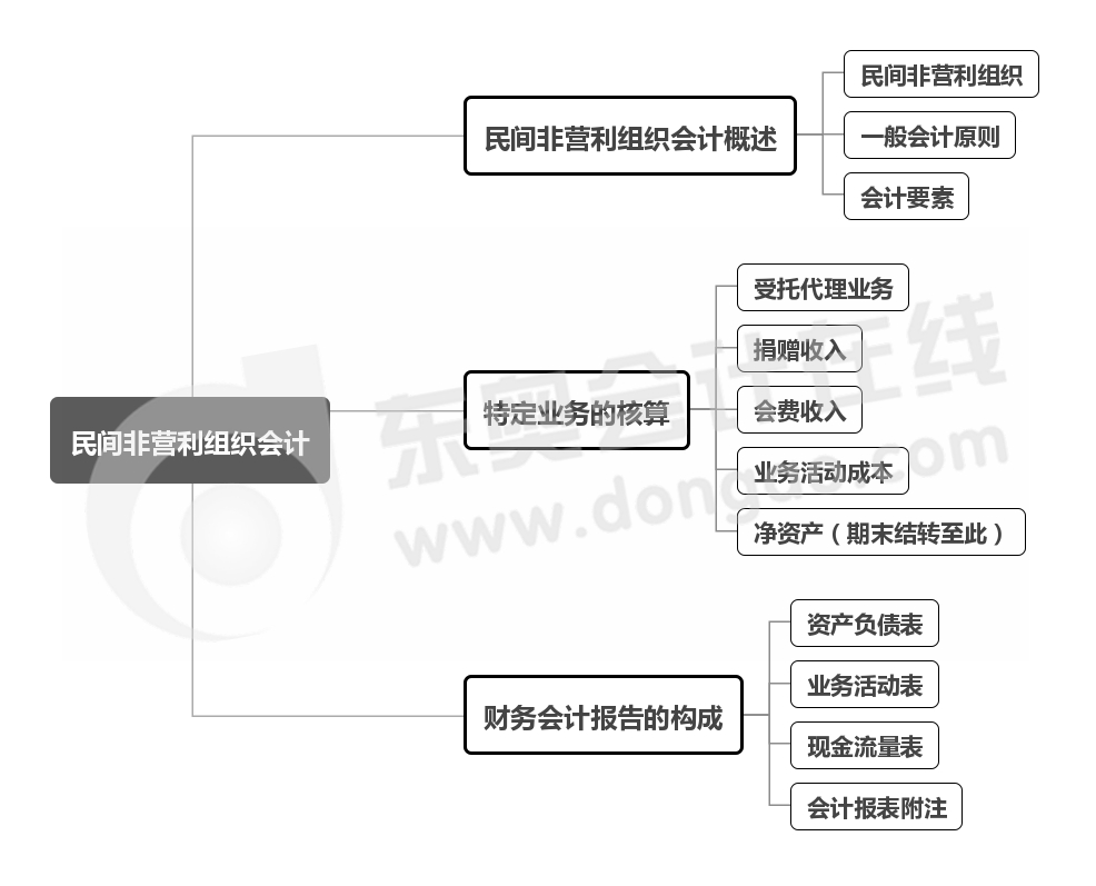 會(huì)計(jì)核算的基本前提是什么