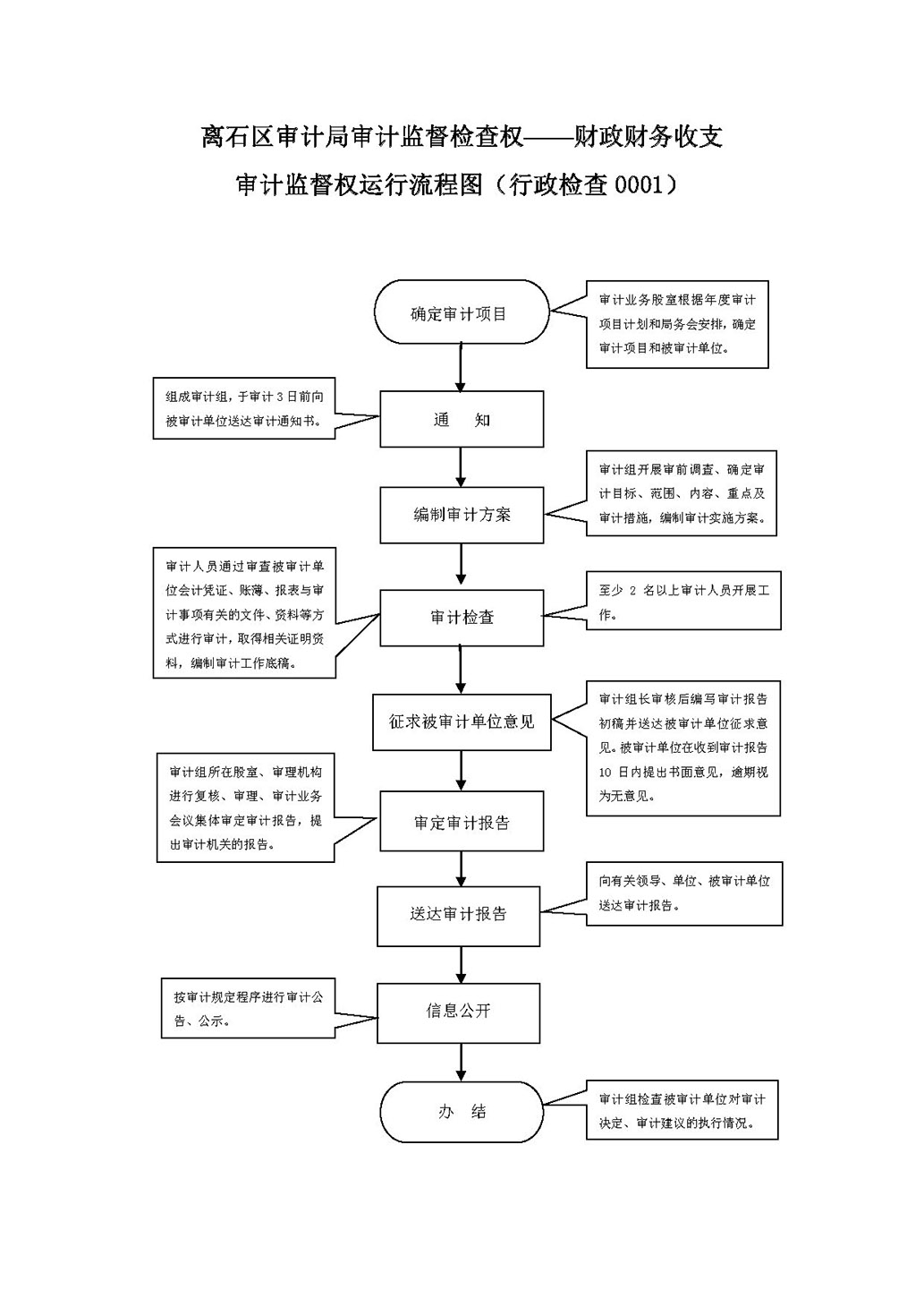 會計(jì)核算和會計(jì)監(jiān)督的關(guān)系