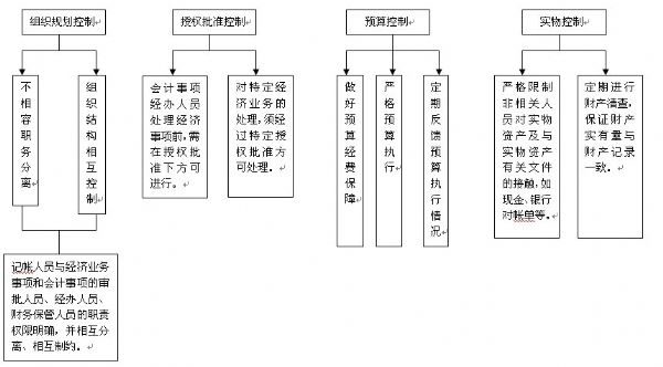 會計(jì)核算和會計(jì)監(jiān)督的關(guān)系