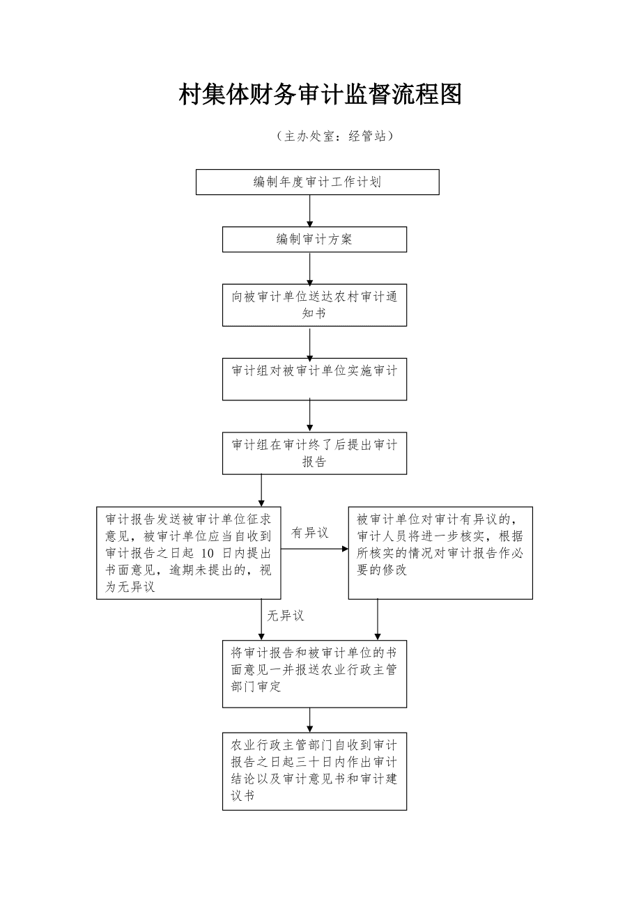 會計(jì)核算和會計(jì)監(jiān)督的關(guān)系