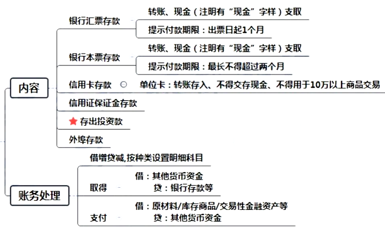 會計核算基礎