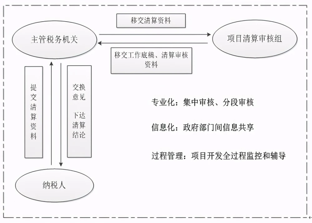 如何規(guī)避財(cái)務(wù)風(fēng)險(xiǎn)