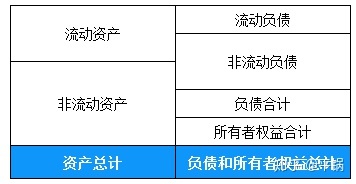 會(huì)計(jì)核算基礎(chǔ)(零基礎(chǔ)備考CPA—會(huì)計(jì)如何快速入門(mén)（第一章 會(huì)計(jì)基本理論）)(圖23)