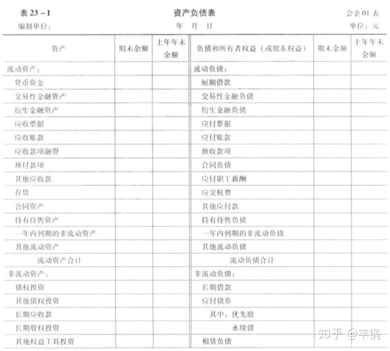 會(huì)計(jì)核算基礎(chǔ)(零基礎(chǔ)備考CPA—會(huì)計(jì)如何快速入門(mén)（第一章 會(huì)計(jì)基本理論）)(圖24)