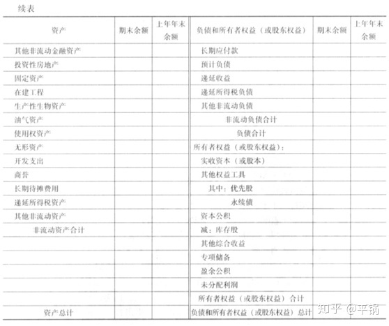 會(huì)計(jì)核算基礎(chǔ)(零基礎(chǔ)備考CPA—會(huì)計(jì)如何快速入門(mén)（第一章 會(huì)計(jì)基本理論）)(圖25)