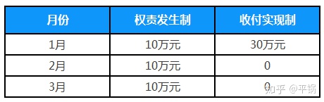 會(huì)計(jì)核算基礎(chǔ)(零基礎(chǔ)備考CPA—會(huì)計(jì)如何快速入門(mén)（第一章 會(huì)計(jì)基本理論）)(圖3)